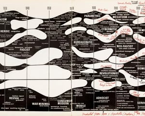 Chronograms of Architecture